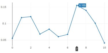 【WordPress】plotly.jsでブログに折れ線グラフを描く方法【デモあり】